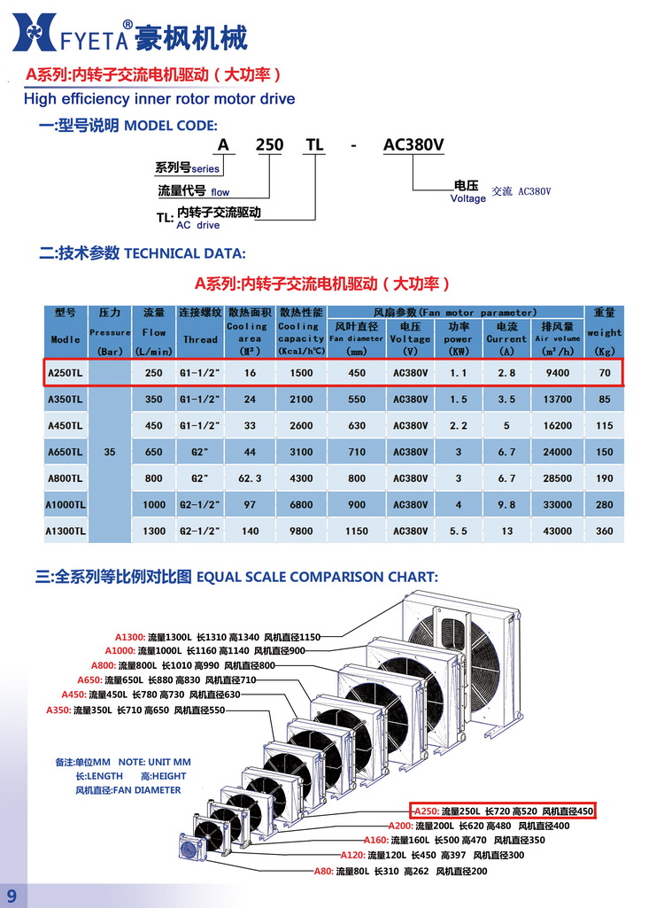 A250TL內(nèi)轉(zhuǎn)子電機(jī)驅(qū)動01