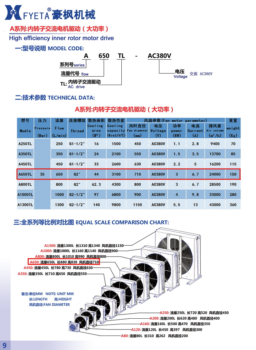 A650TL內轉子交流電機驅動_01